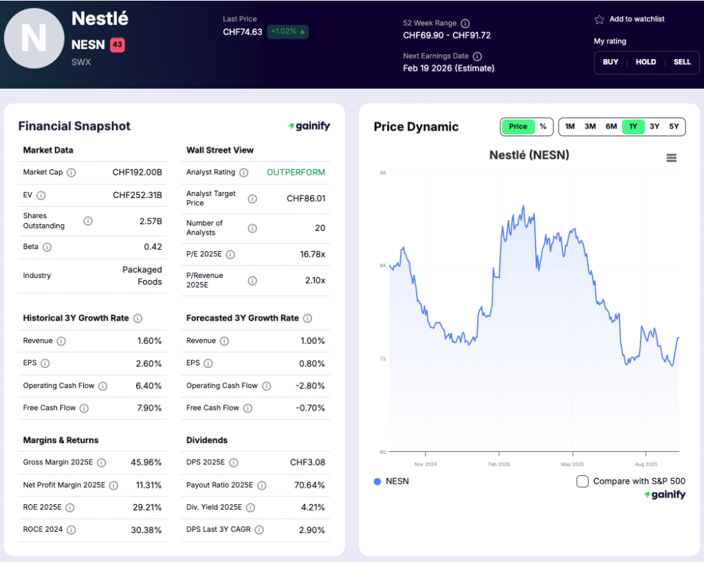 Food Stocks to Buy - Nestlé SA (NSRGY)