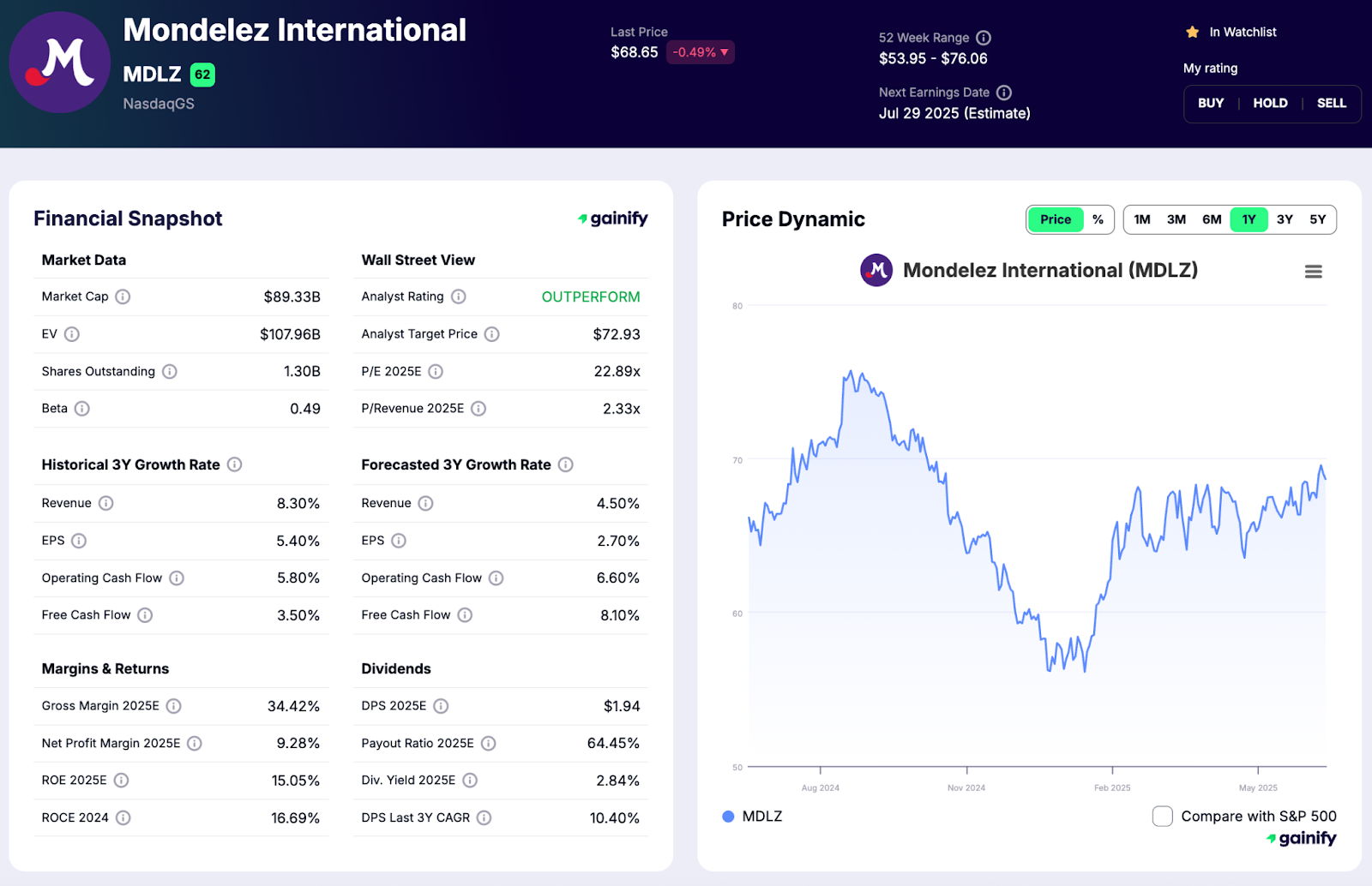 How to Calculate Return on Equity Mondelez International (MDLZ)