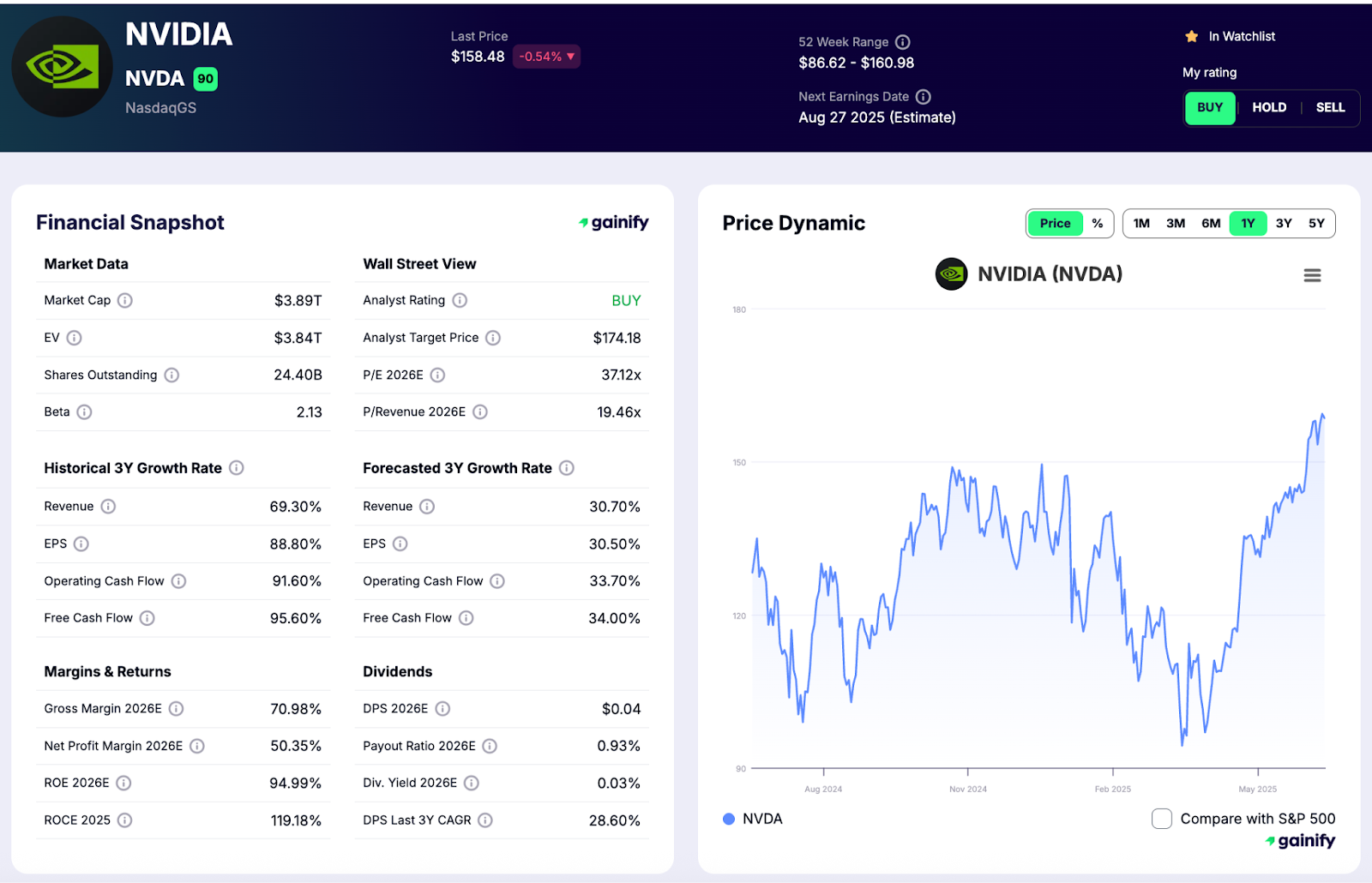 How to Calculate Return on Equity Nvidia (NVDA)