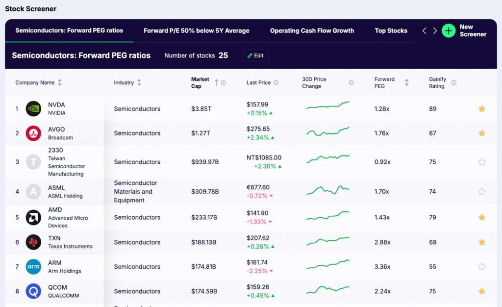 How to Find Underpriced Stocks Using Gainify Stock Screener