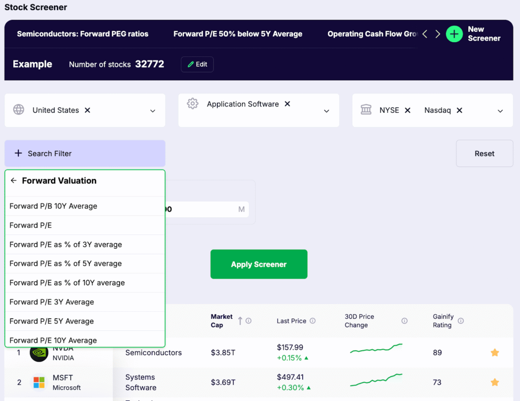 Undervalued Stock Screener Growth & Profitability