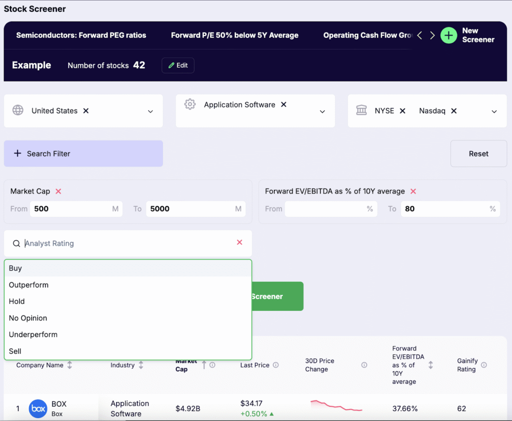 Undervalued Stock Screener Sentiment & Analyst Confirmation