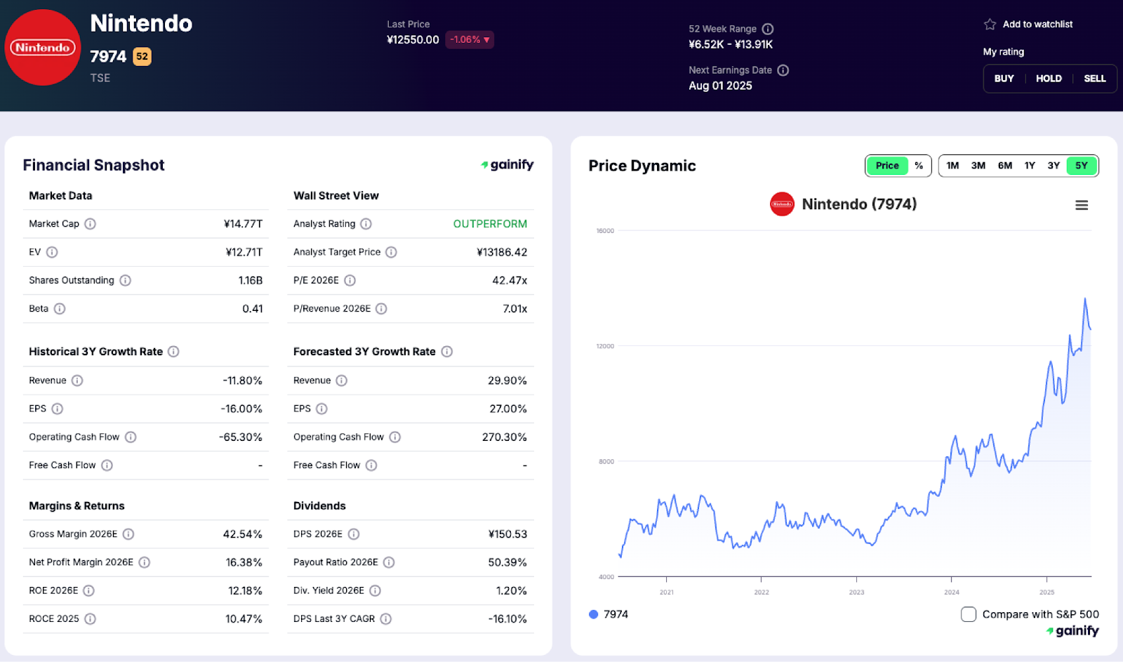 Video Game Stocks - Nintendo Co., Ltd. (OTC:NTDOY)