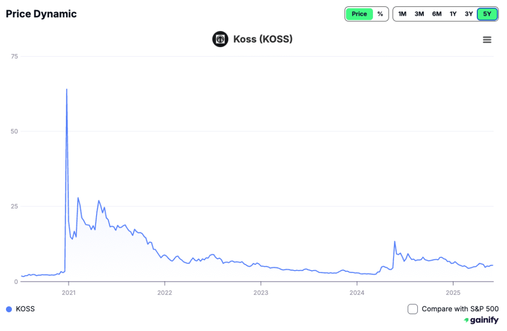 What Are Meme Stocks - Koss Corporation (KOSS)