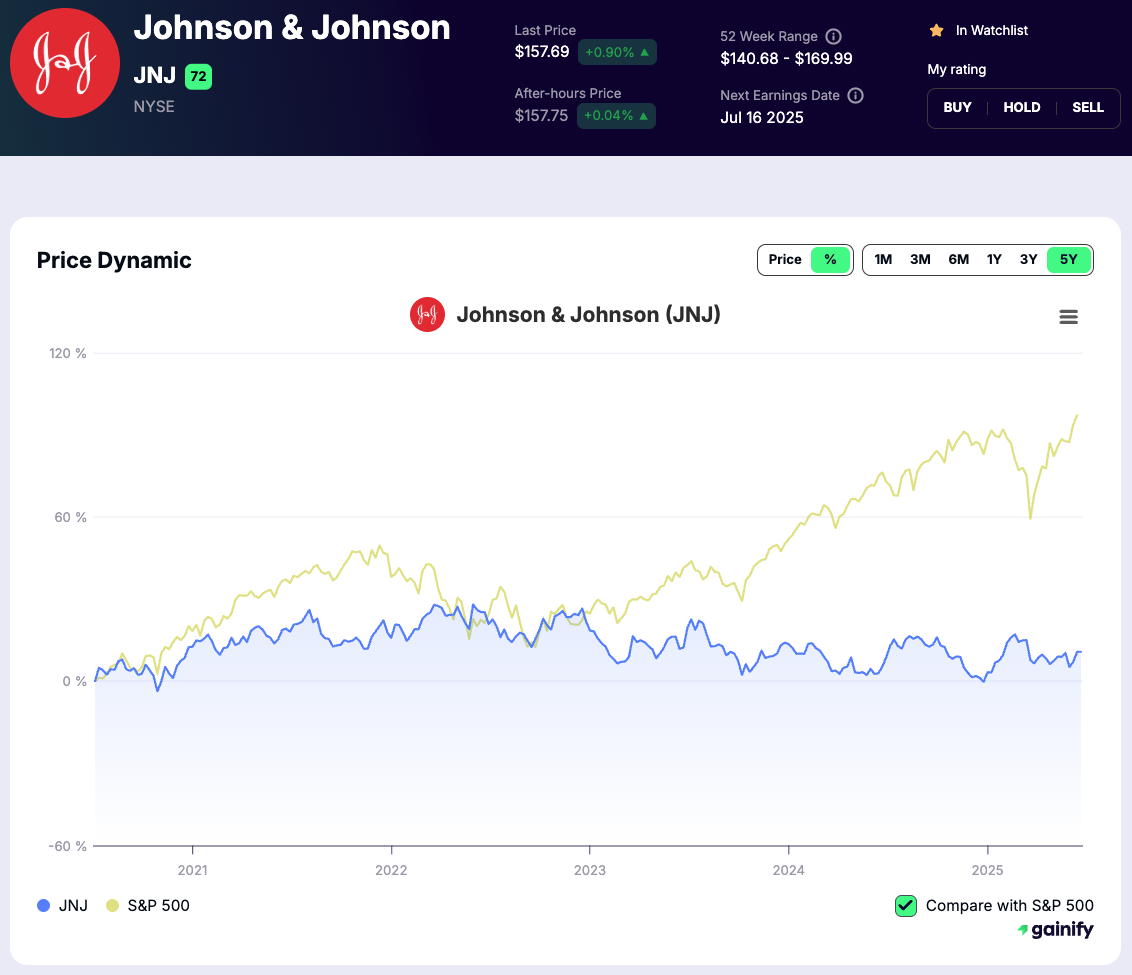 What Does Outperform Mean in Stocks - Defining Success Example