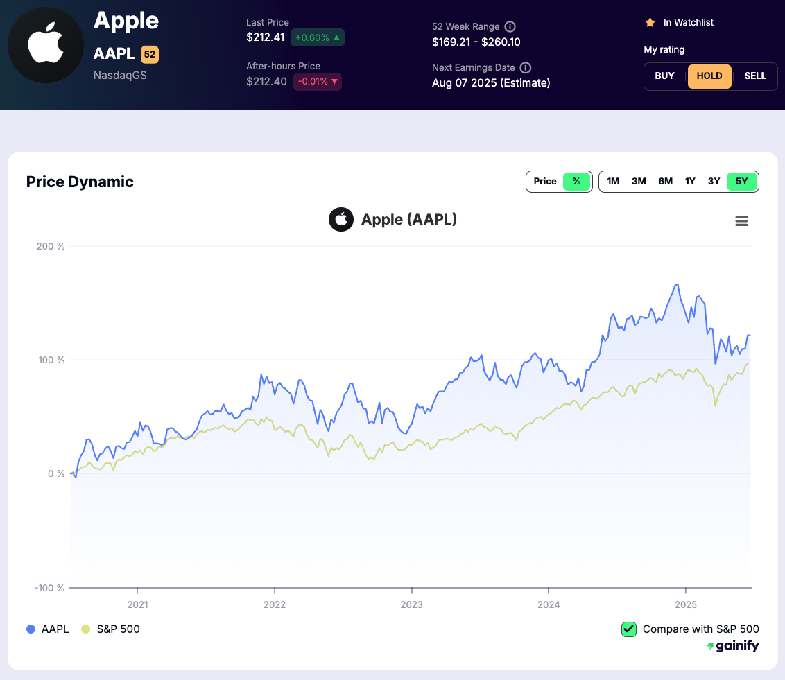 What Does Outperform Mean in Stocks - Defining Success