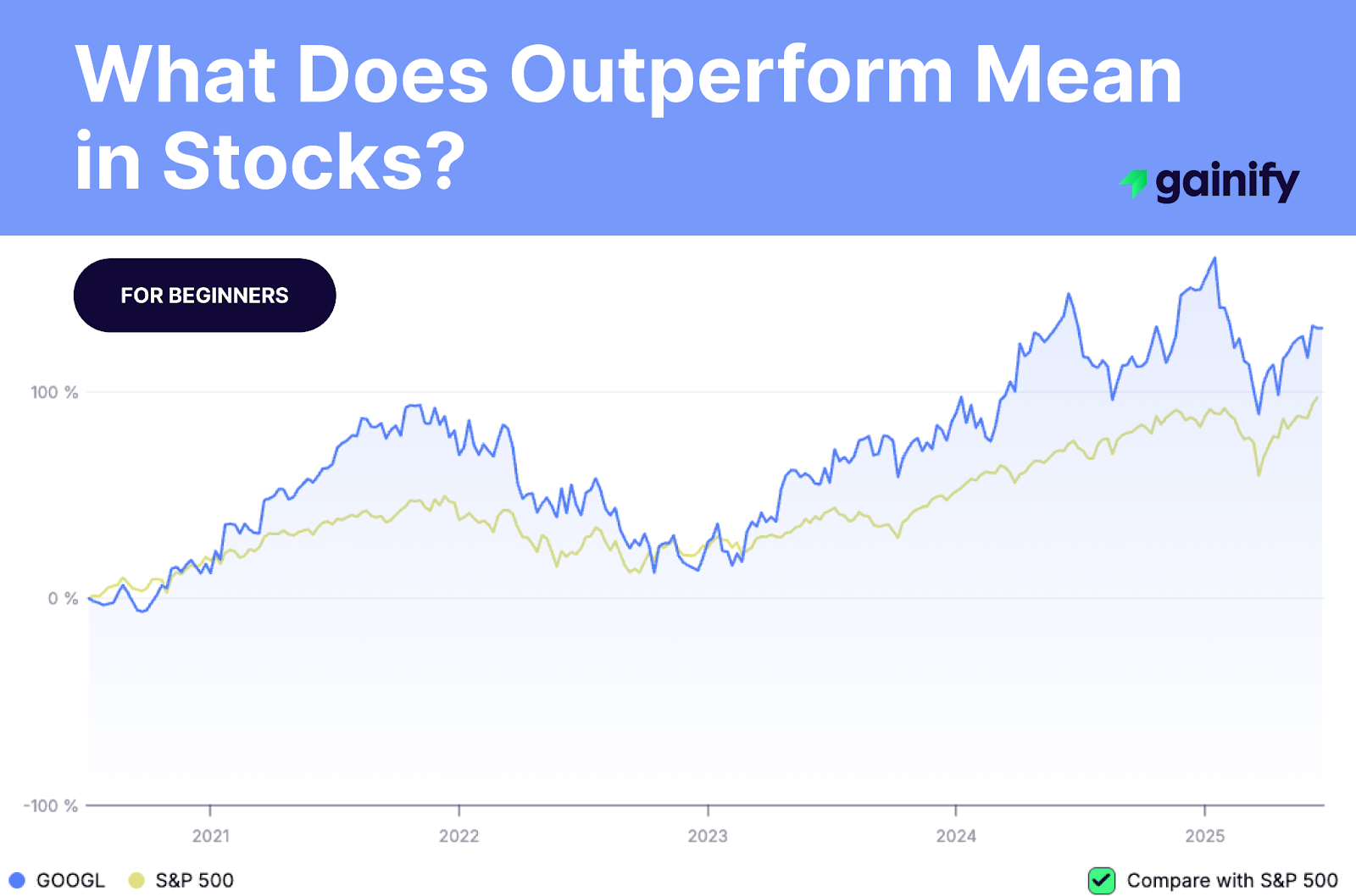 What Does Outperform Mean in Stocks