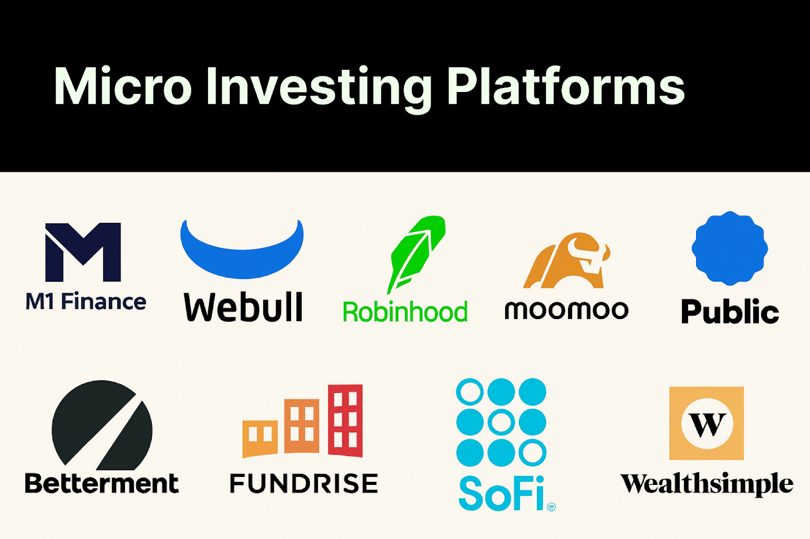 What is Micro Investing - micro Investing Platforms