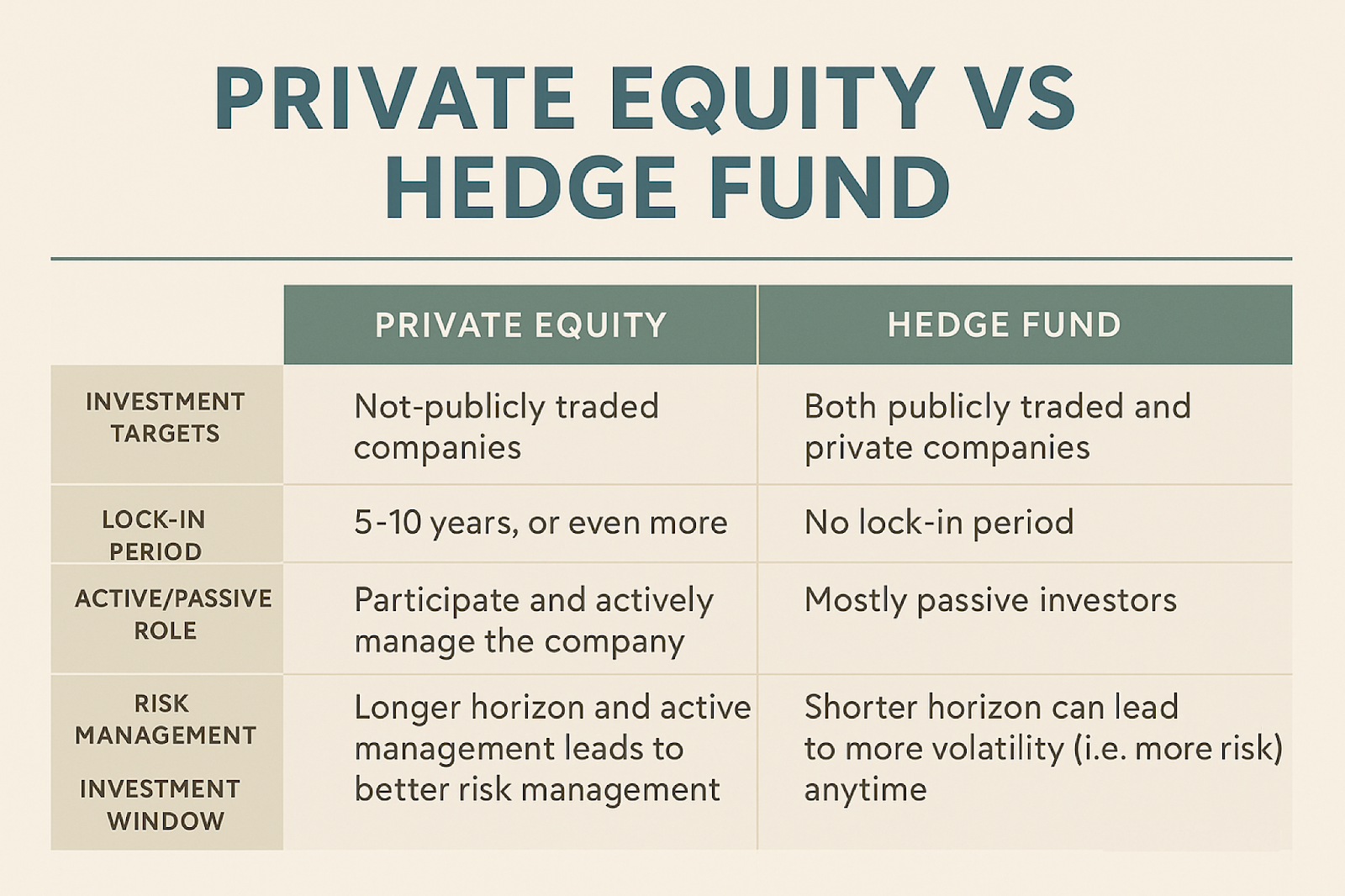 What is a Private Equity Firm - PRIVATE EQUITY VS HEDGE FUND

