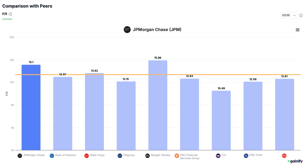 how to calculate business valuation - P/E Comparison with Peers