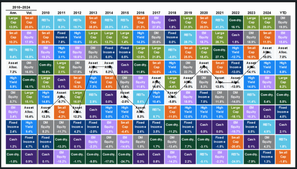 what's the difference between stocks and bonds - Yield Curve Inversion
