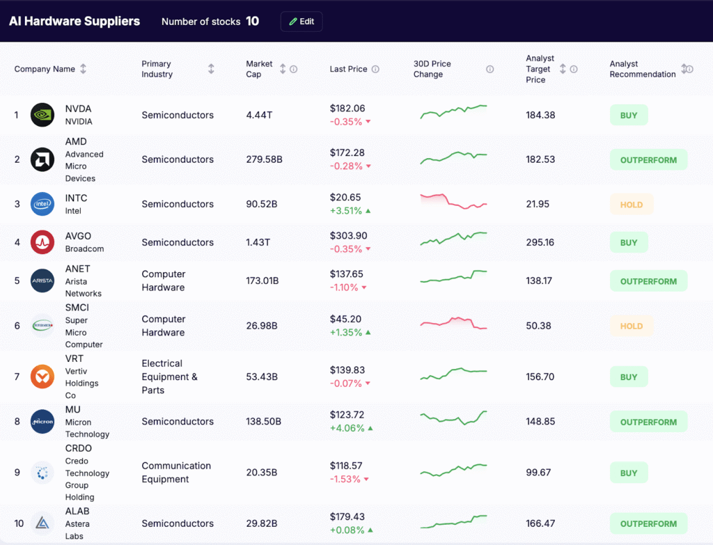 AI Data Center Stocks - AI Hardware Suppliers list