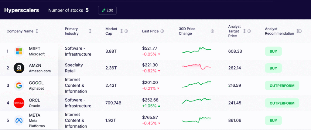 AI Data Center Stocks - Hyperscalers