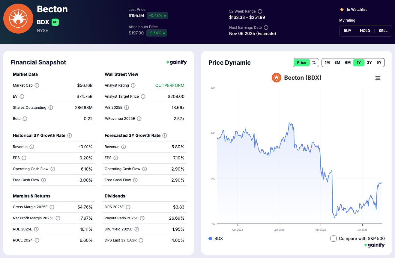 AI Healthcare stocks - Becton, Dickinson and Company (BDX)