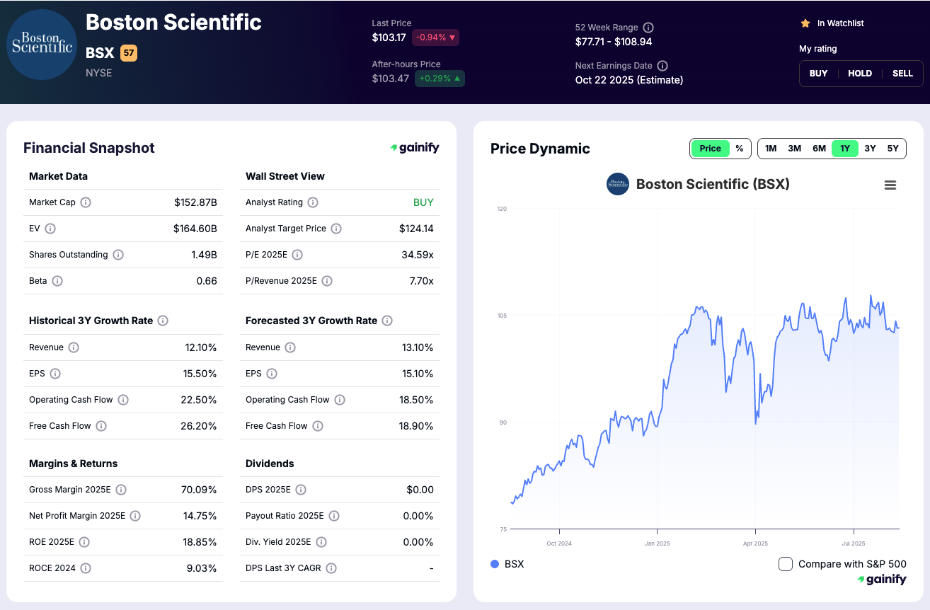 AI Healthcare stocks - Boston Scientific (BSX)