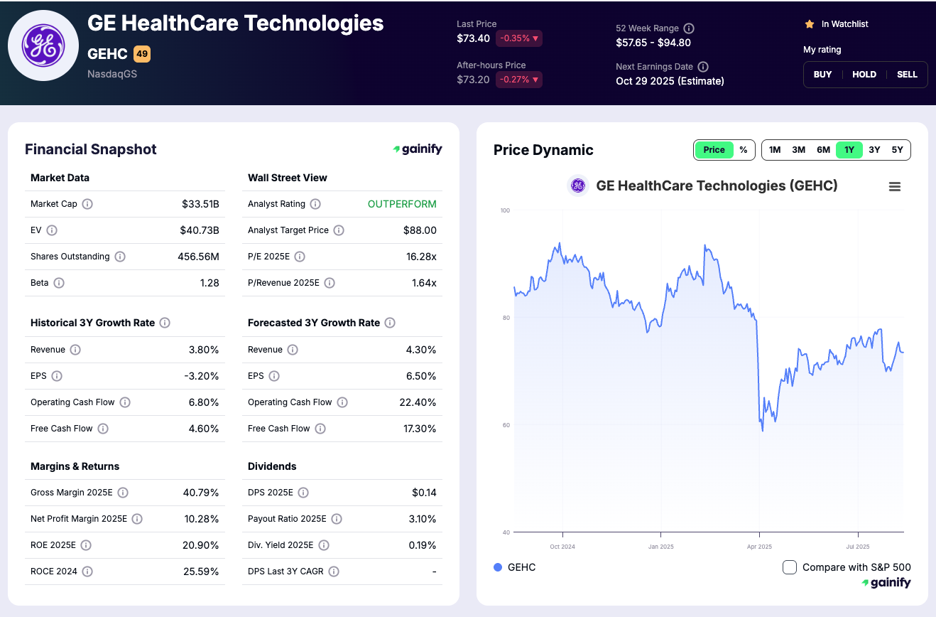 AI Healthcare stocks - GE HealthCare Technologies (GEHC)