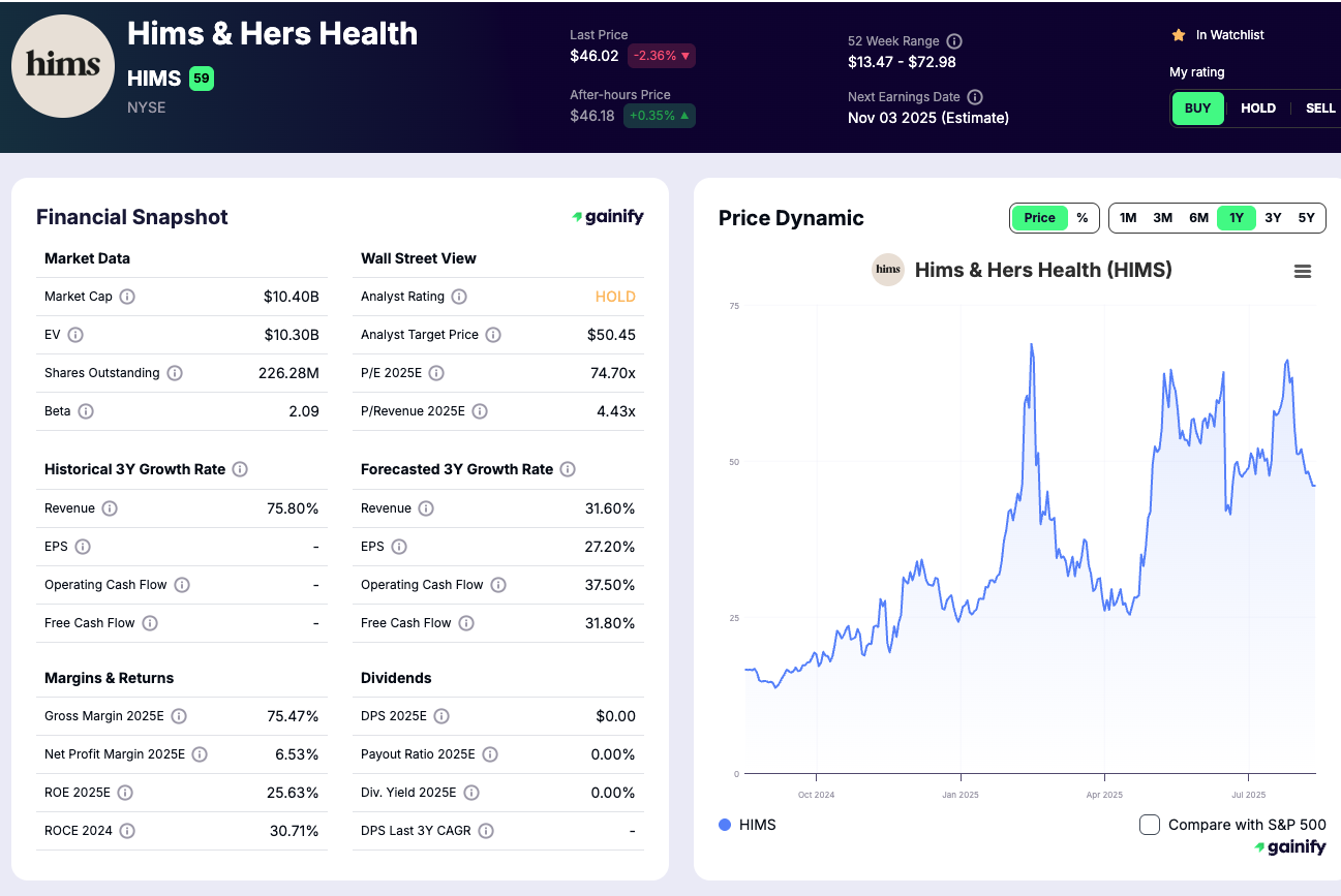 AI Healthcare stocks - Hims & Hers Health (HIMS)