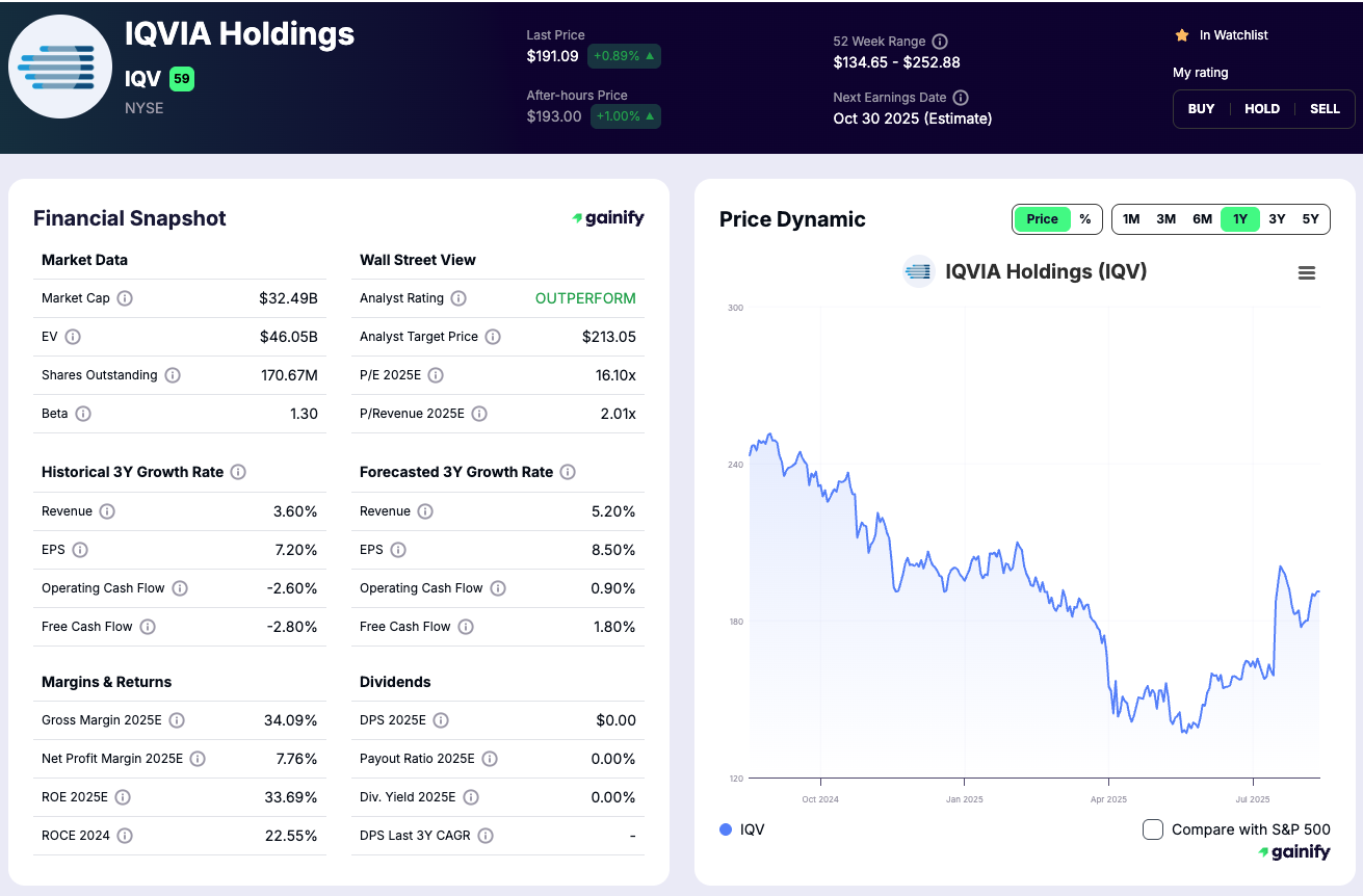 AI Healthcare stocks - IQVIA (IQV)