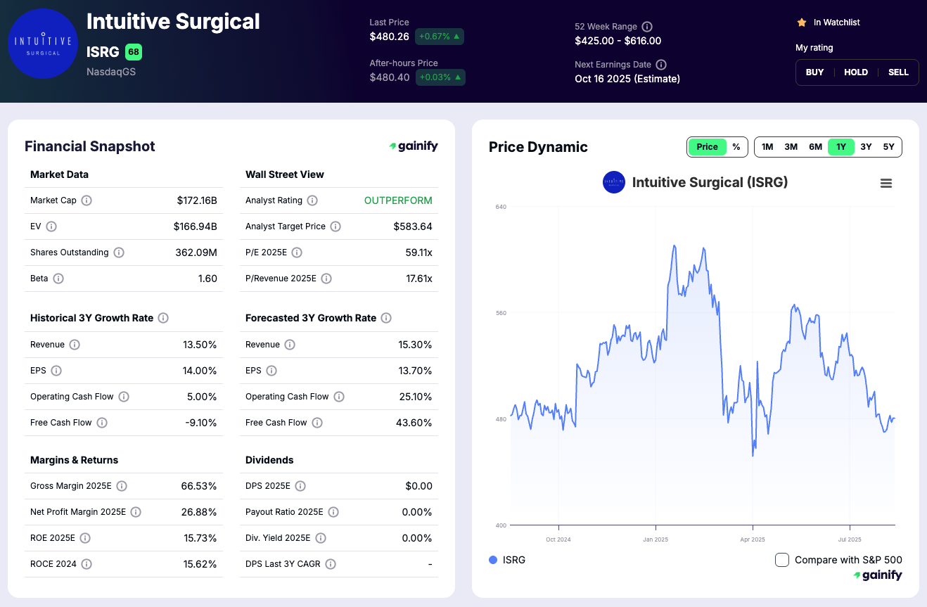 AI Healthcare stocks - Intuitive Surgical (ISRG)