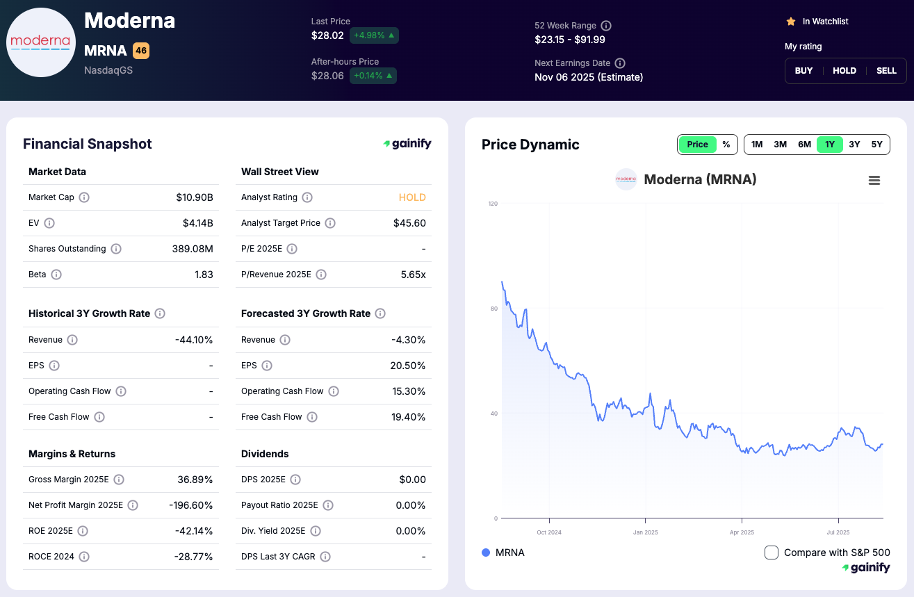 AI Healthcare stocks - Moderna (MRNA)