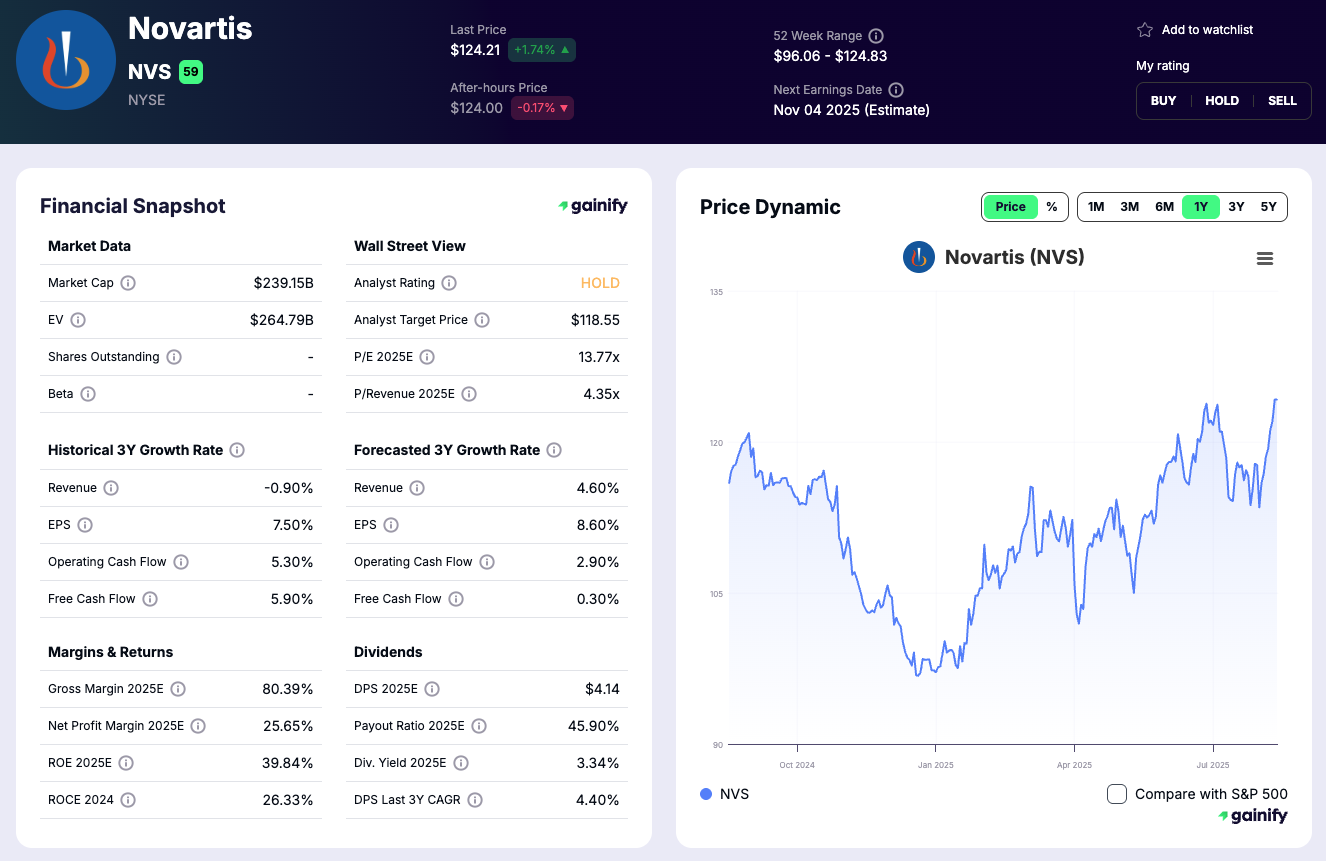 AI Healthcare stocks - Novartis (NVS)