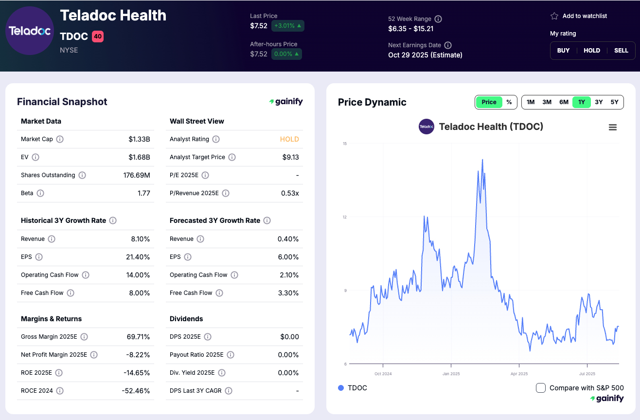 AI Healthcare stocks - Teladoc Health (TDOC)