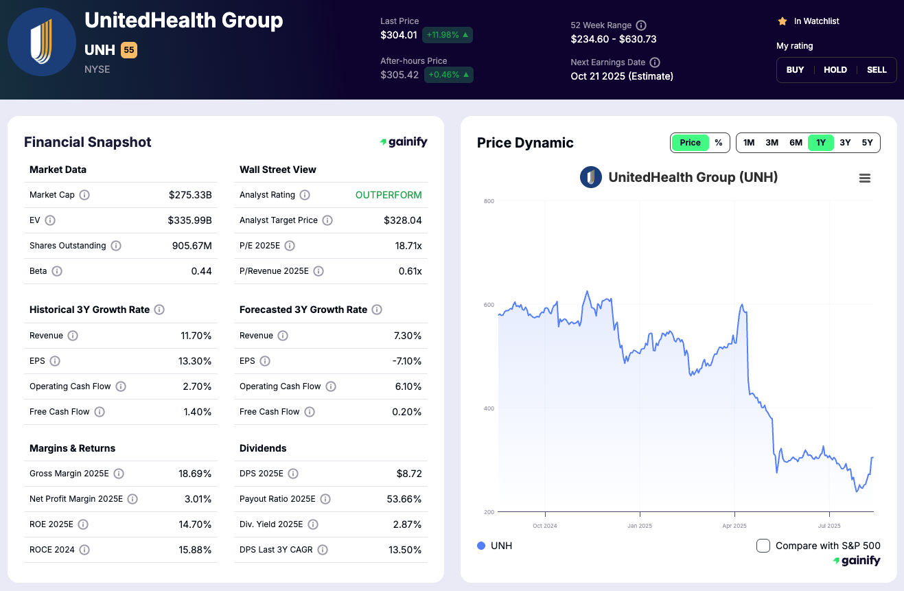 AI Healthcare stocks - UnitedHealth Group (UNH)