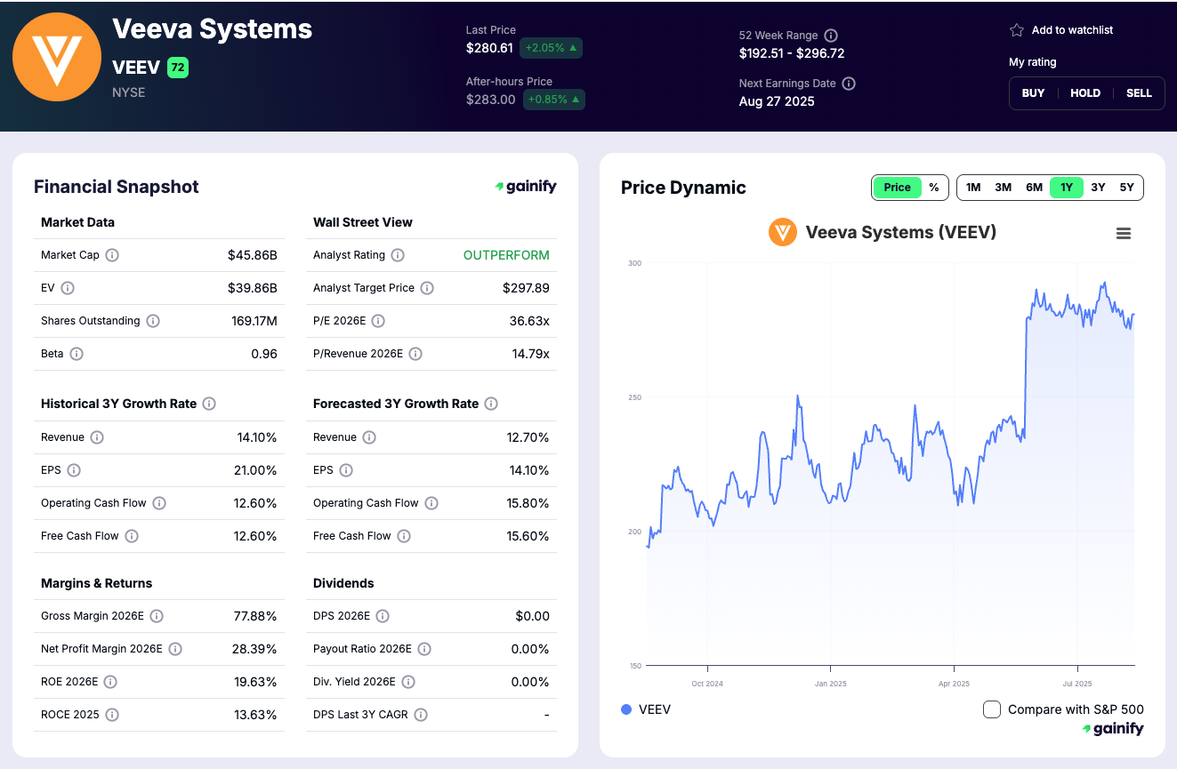 AI Healthcare stocks - Veeva Systems (VEEV)
