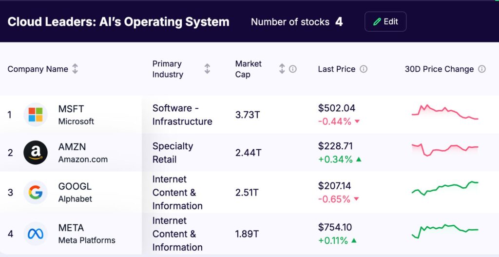AI Infrastructure Stocks - Cloud Leaders AI Operating System