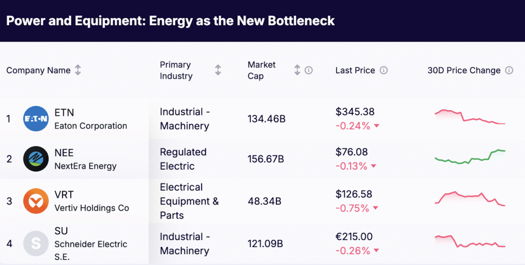 AI Infrastructure Stocks - Power and Equipment - Energy as the New Bottleneck
