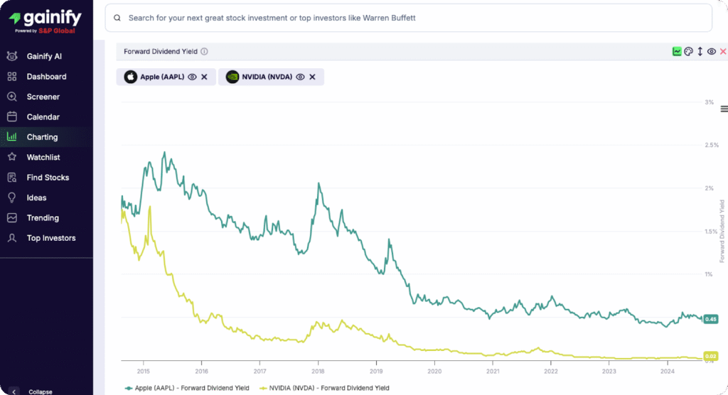 Best Dividend Tracker - Gainify.io - Automate Your Dividend Tracking