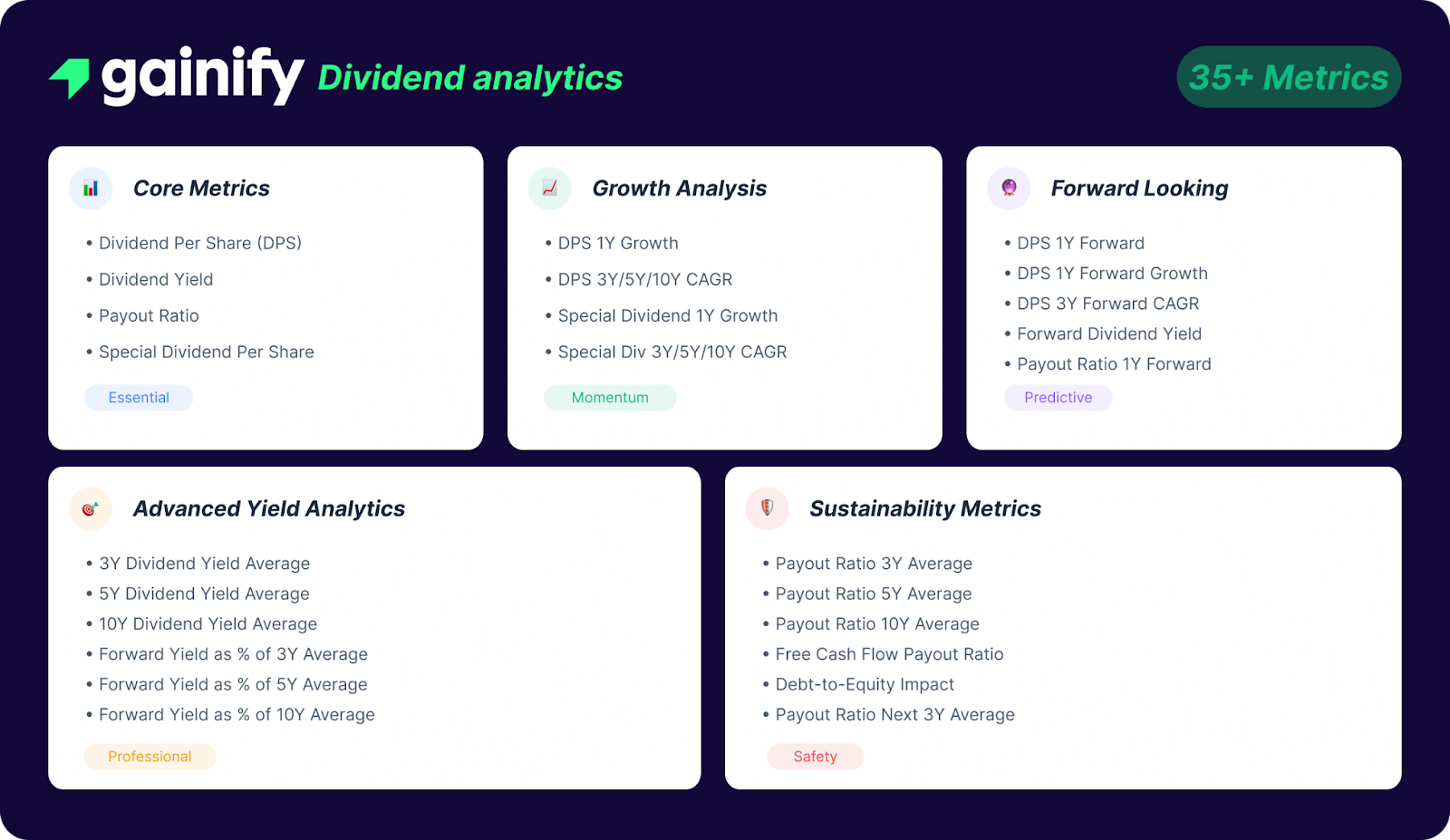 Best Dividend Tracker - Gainify.io - Dividend Screening