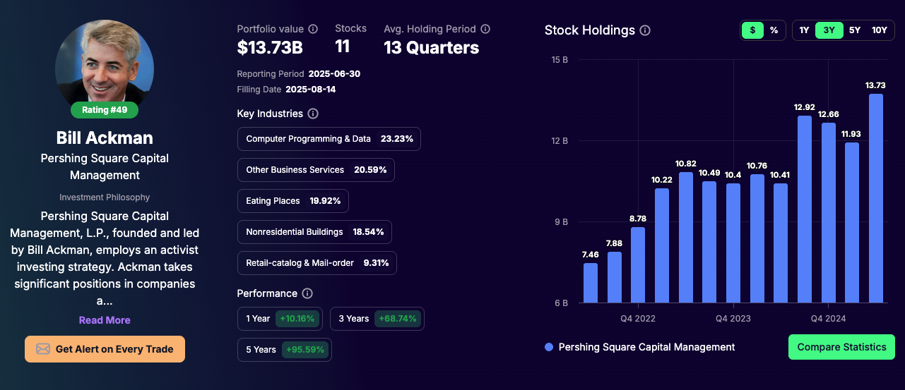 Bill Ackman portfolio - Tracking Q2 2025