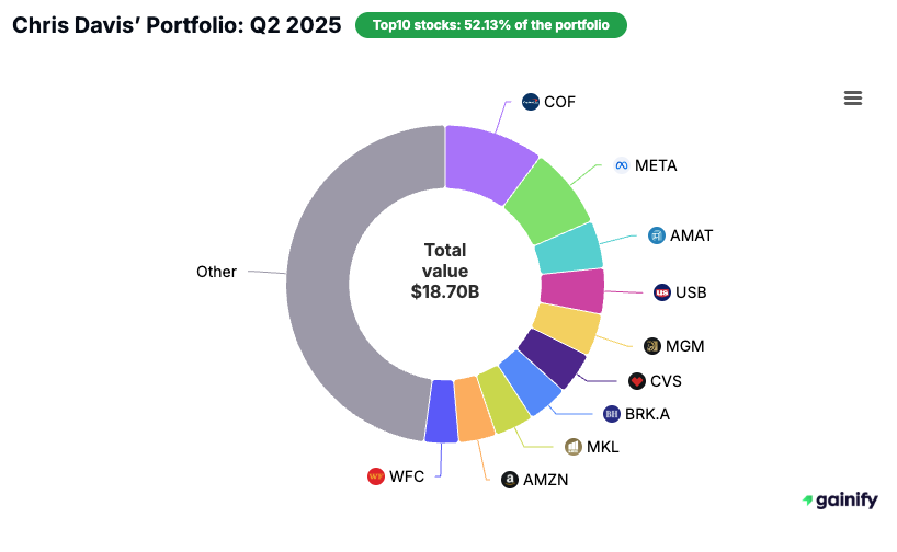 Chris Davis Portfolio - Q2 2025