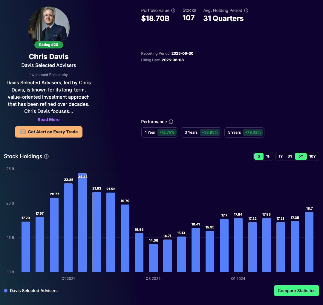 Chris Davis Portfolio - Tracking