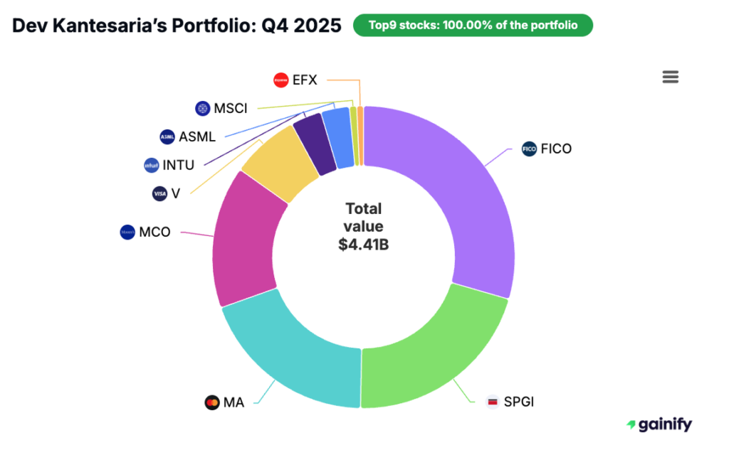 Dev Kantesaria Portfolio - Portfolio Q4 2025