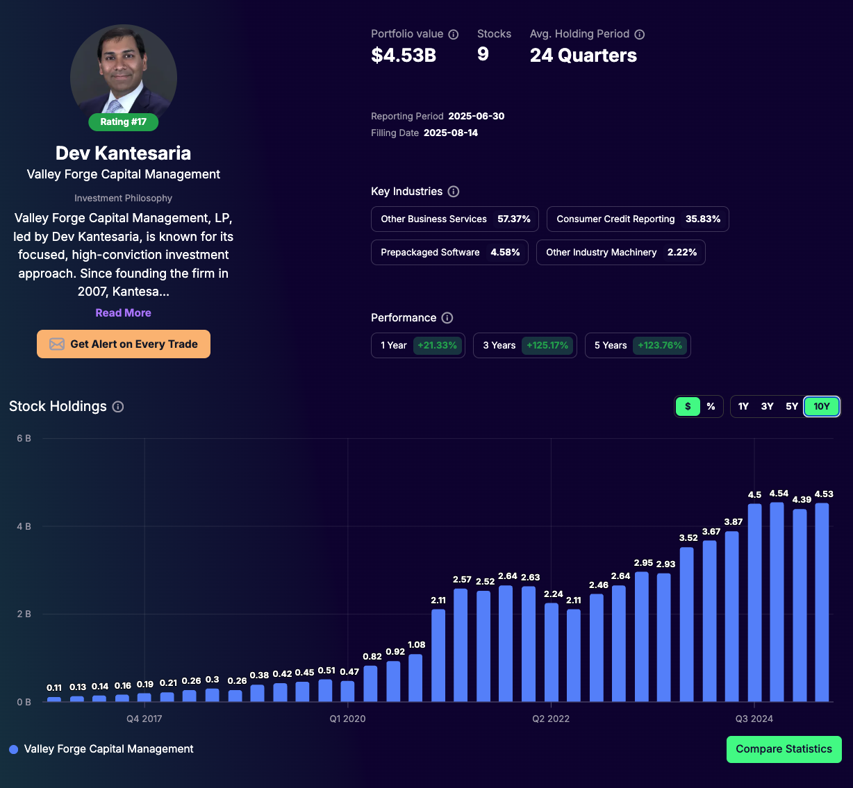 Dev Kantesaria Portfolio - Tracking