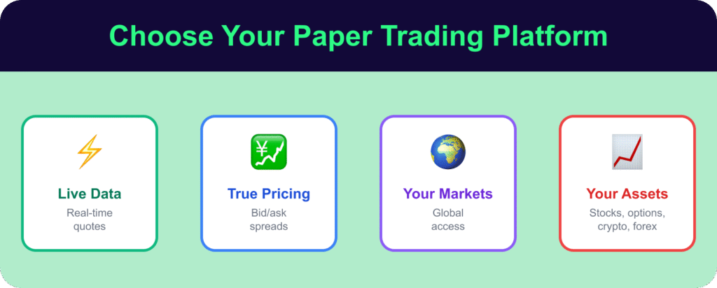 How to Choose the Right Paper Trading Platform