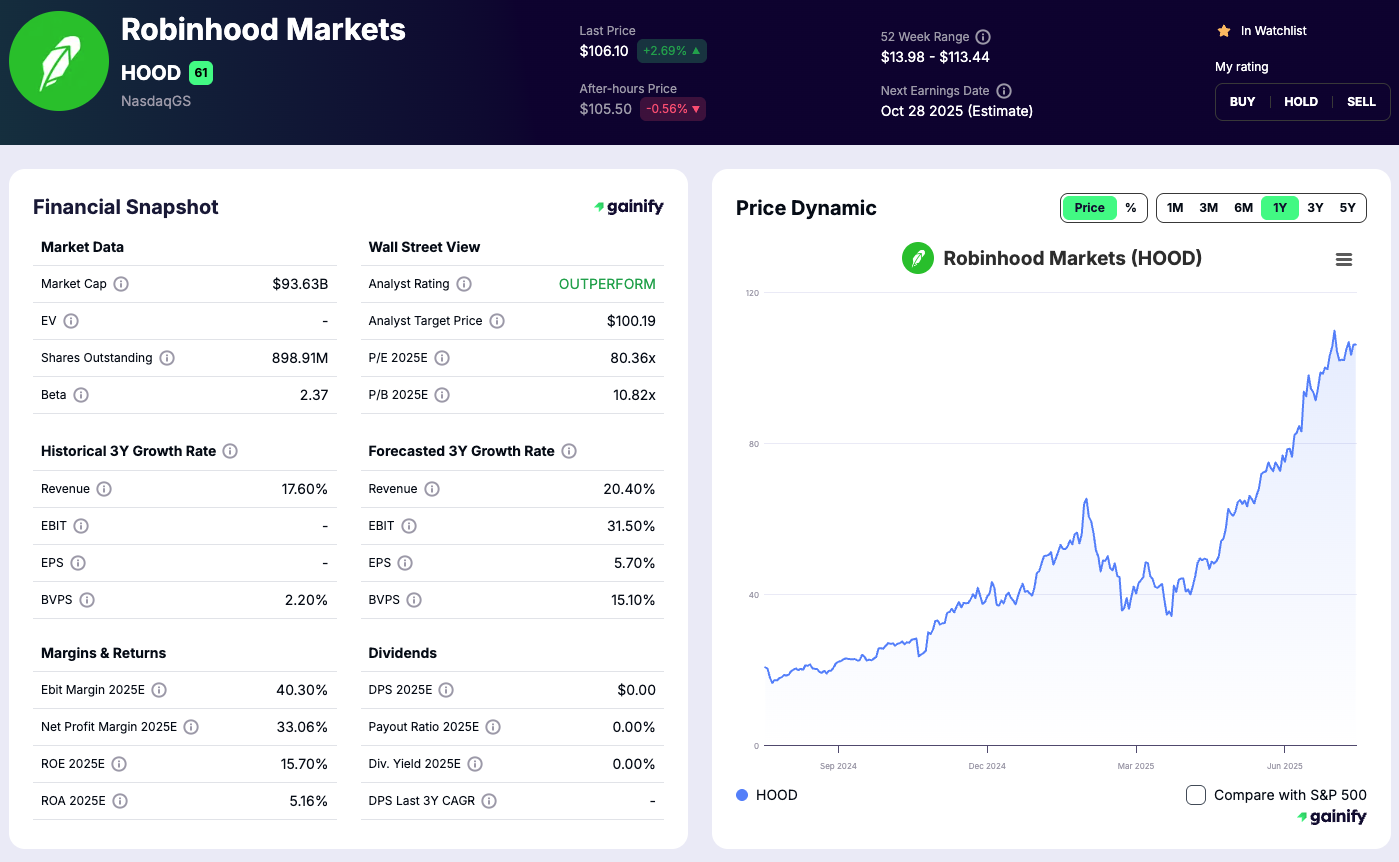 Is Robinhood Good for Investing - Robinhood Markets (HOOD)