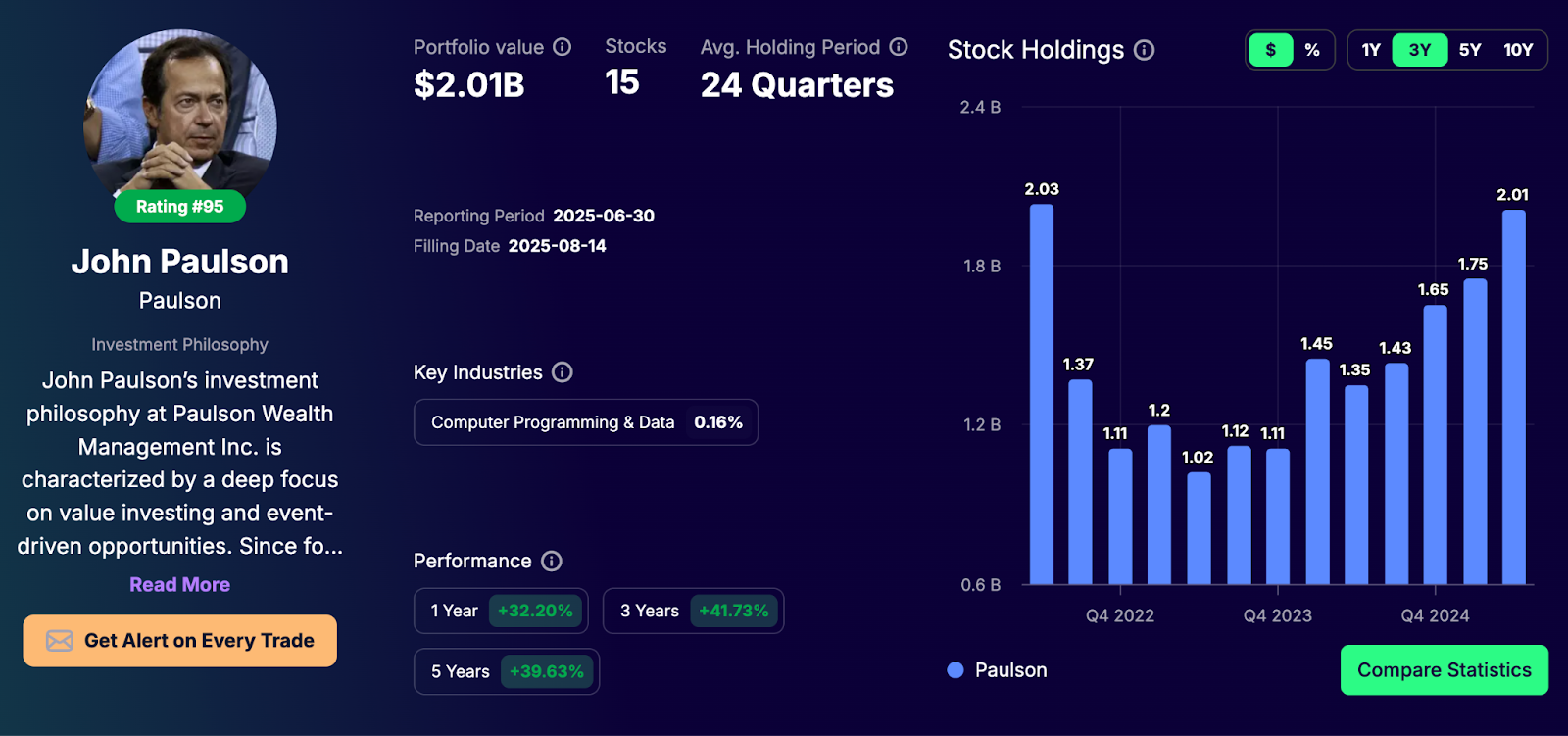 John Paulson portfolio - Tracking