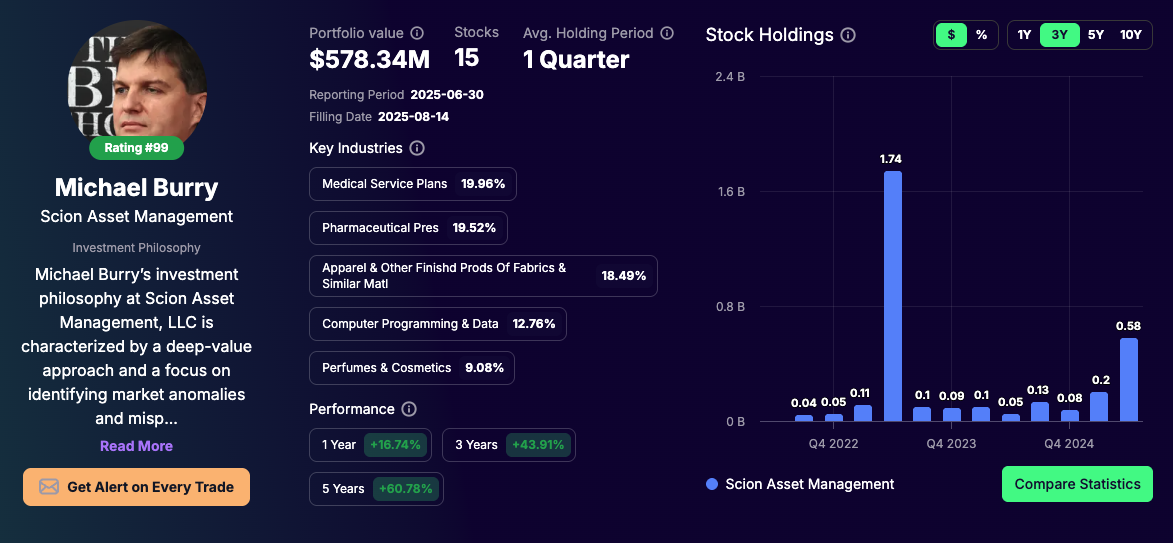 Michael Burry stock portfolio - Tracking
