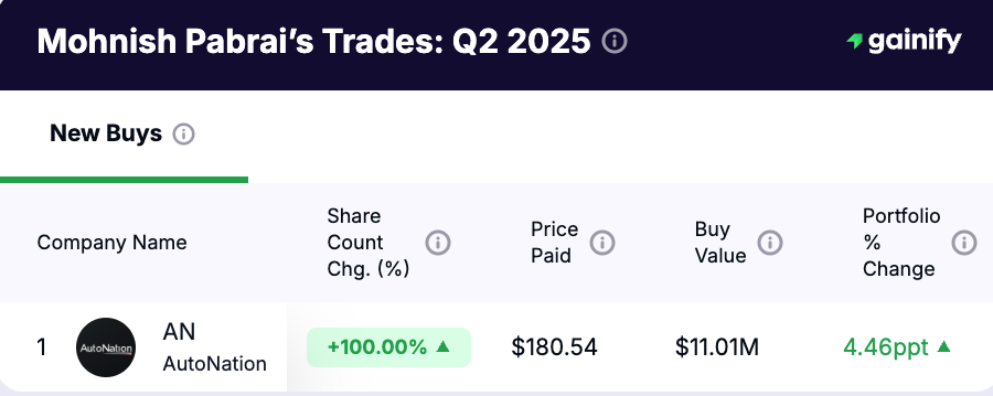 Mohnish Pabrai Portfolio - New Buys Q2 2025