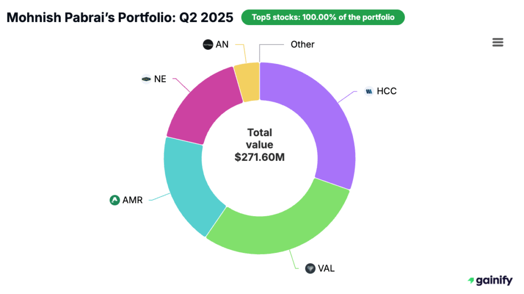 Mohnish Pabrai Portfolio - Portfolio Q2 2025