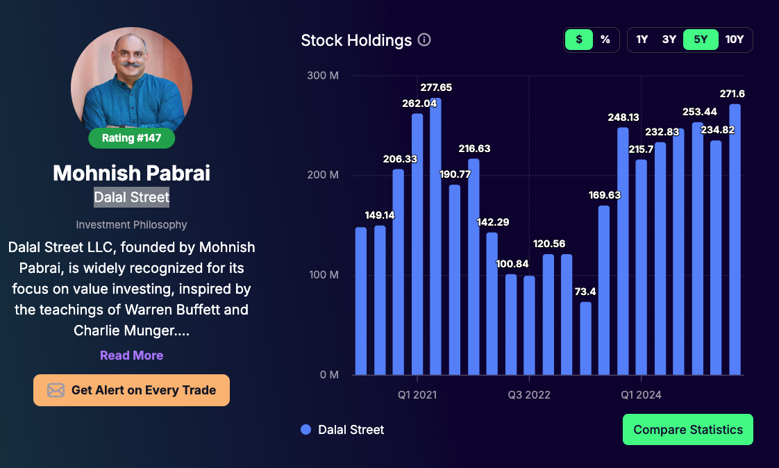 Mohnish Pabrai Portfolio - Tracking
