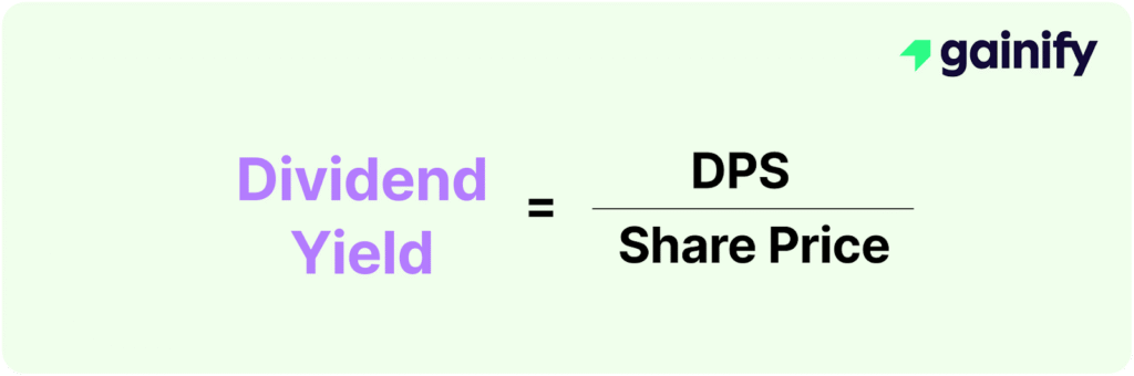 How to calculate dividend yield