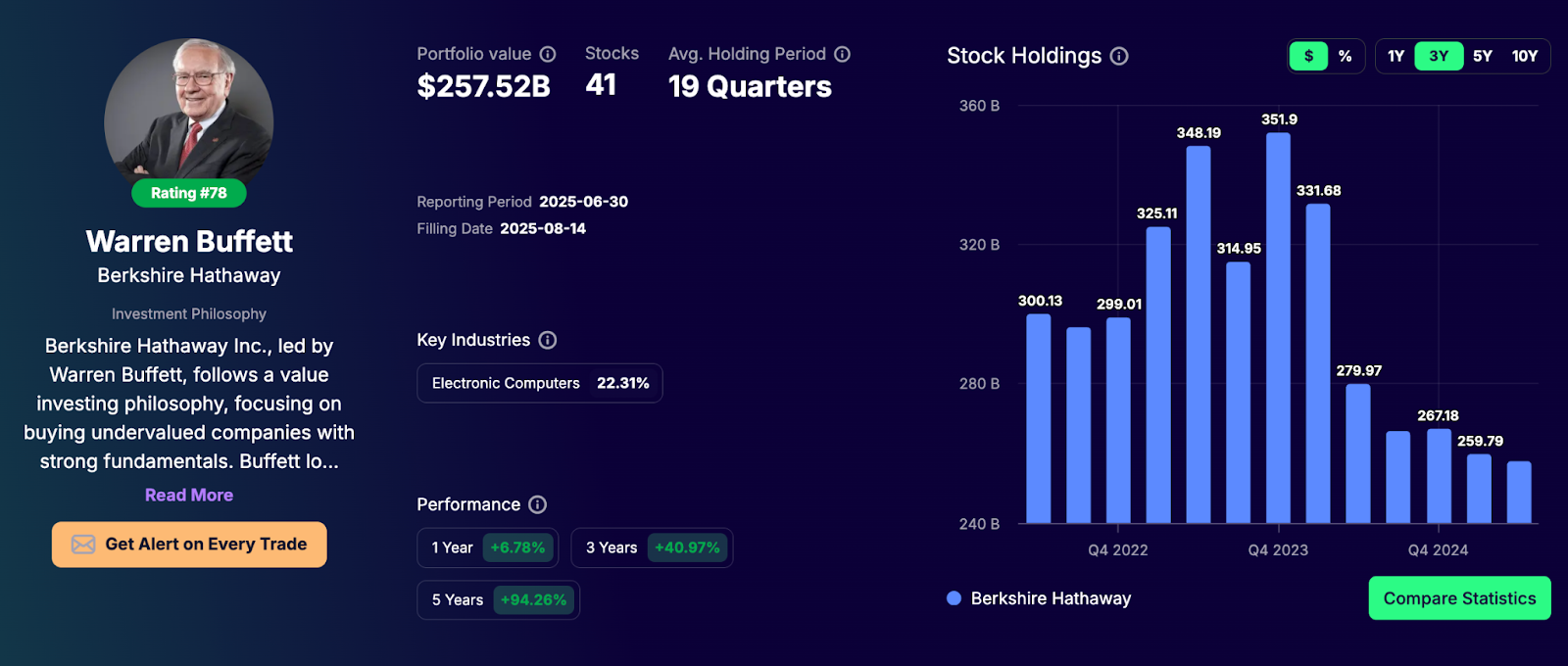 Warren Buffett portfolio - Tracking