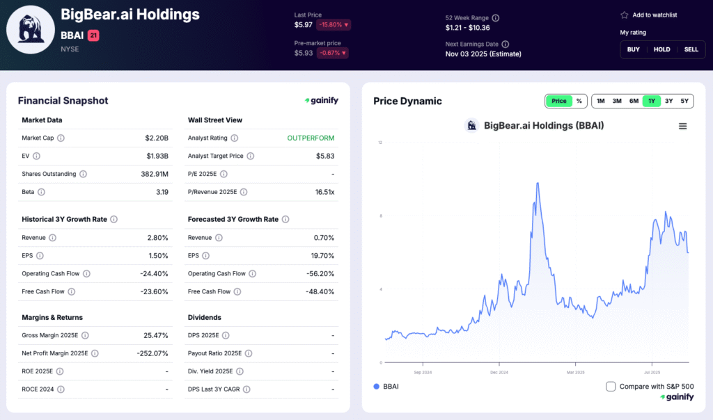ai defense stocks - BigBear.ai (BBAI)