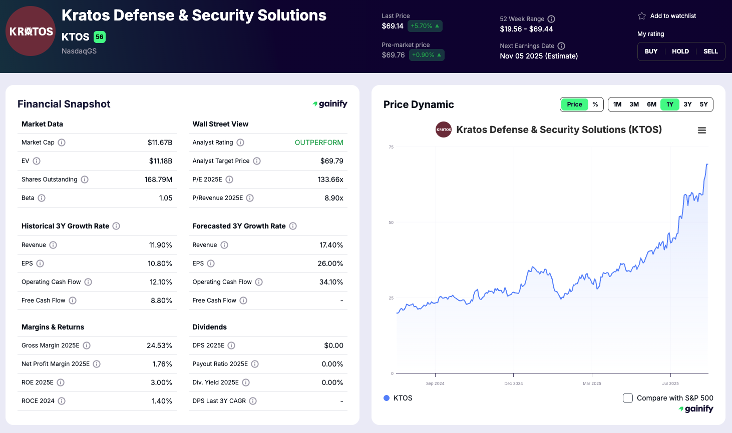 ai defense stocks - Kratos Defense & Security Solutions (KTOS)