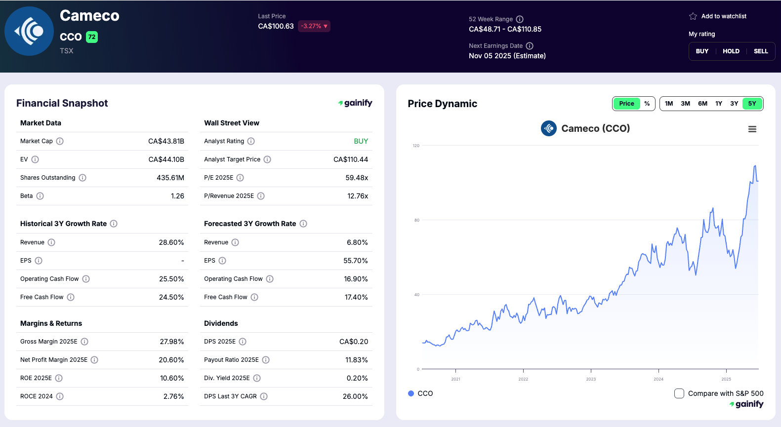 best nuclear energy stocks - Cameco (CCO)