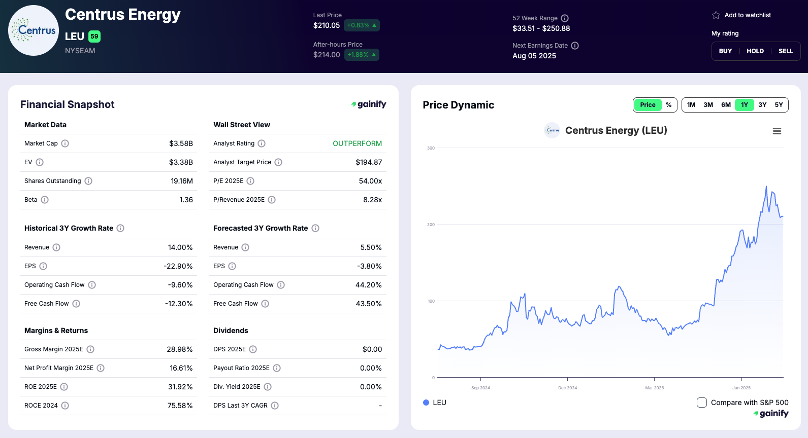 best nuclear energy stocks - Centrus Energy (LEU)